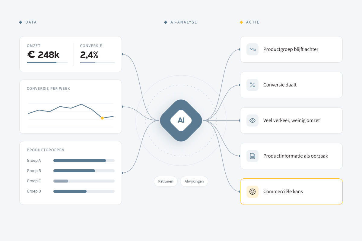 AI-dashboard